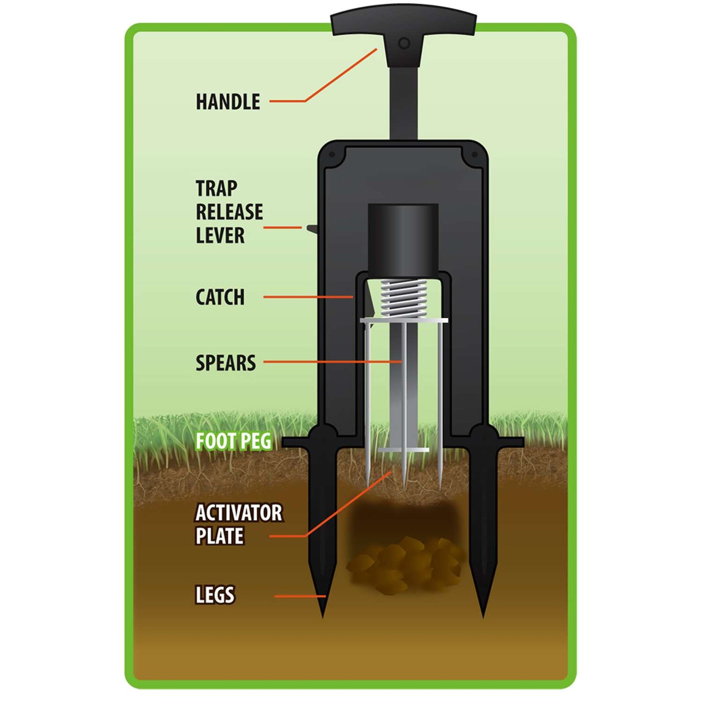 Victor Deadset Medium Plunger Animal Trap For Moles 1 Pk