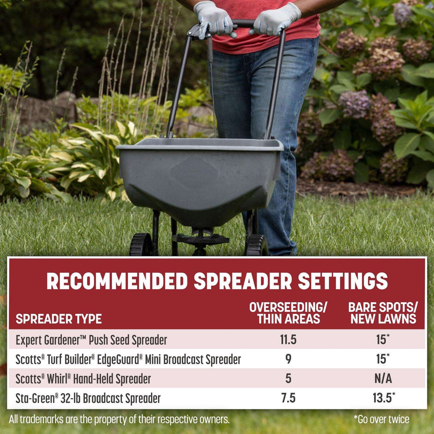  Pennington Smart Seed Perennial Ryegrass Sun Or Shade Grass Seed And Fertilizer 3 Lb