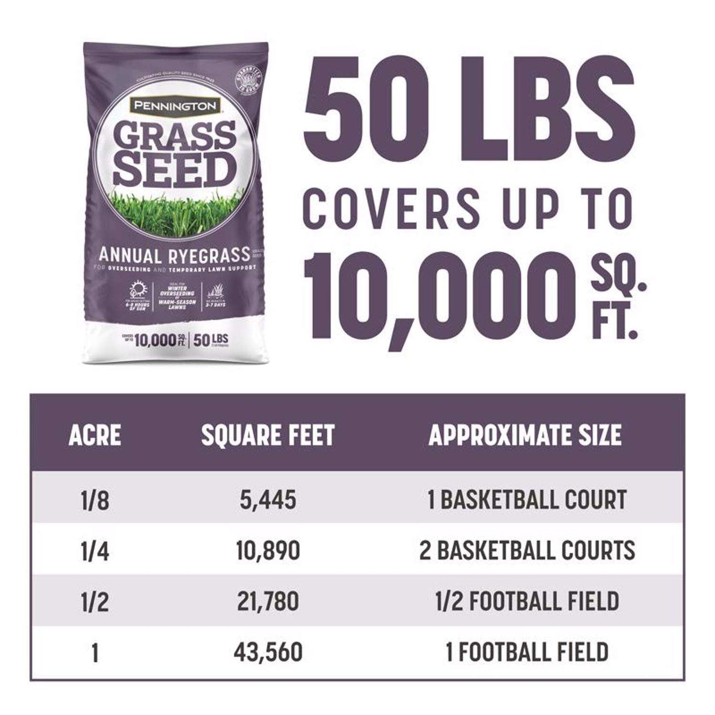  Pennington Annual Ryegrass Full Sun/Light Shade Grass Seed 50 Lb