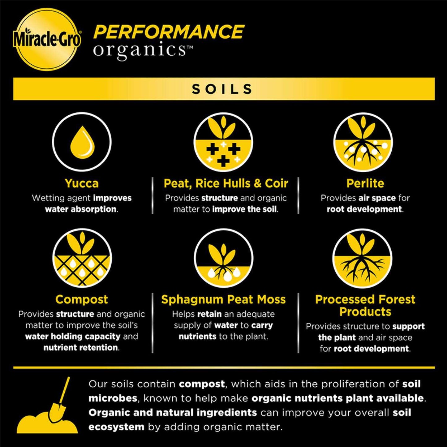  Miracle-Gro Performance Organics Organic All Purpose In-Ground Soil 1.3 Cu Ft