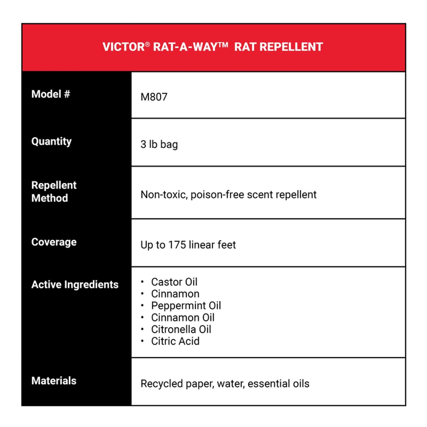 Victor Animal Repellent Pellets For Rats 3 Lb