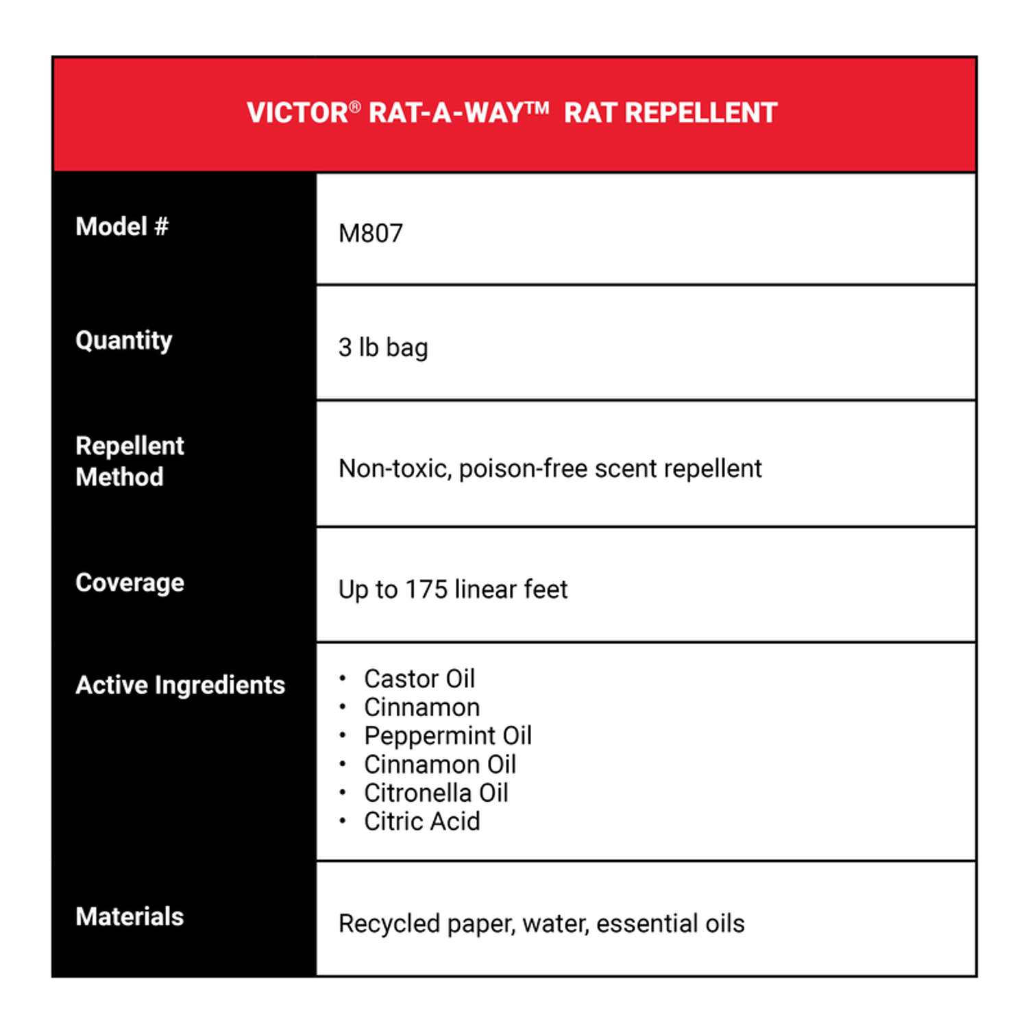  Victor Animal Repellent Pellets For Rats 3 Lb
