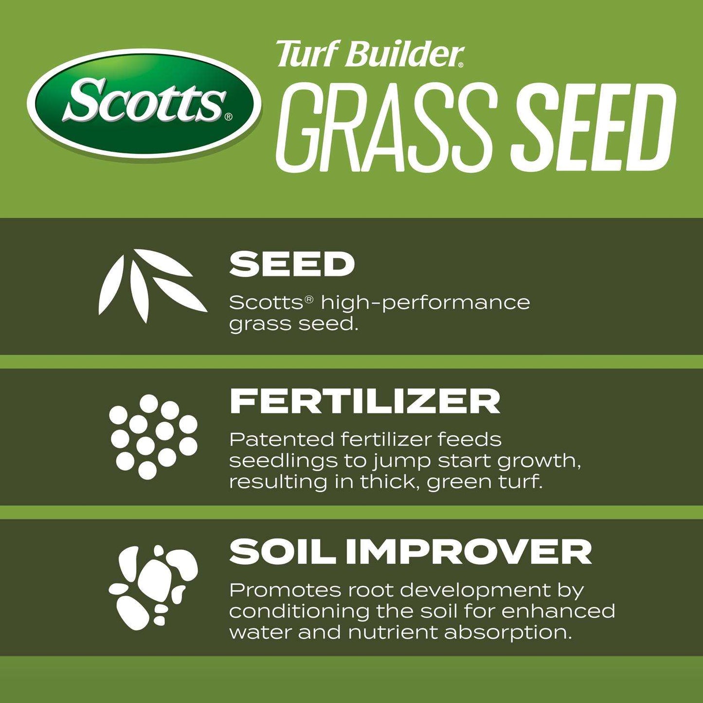  Scotts Turf Builder Tall Fescue Grass Sun Or Shade Fertilizer/Seed/Soil Improver 5.6 Lb