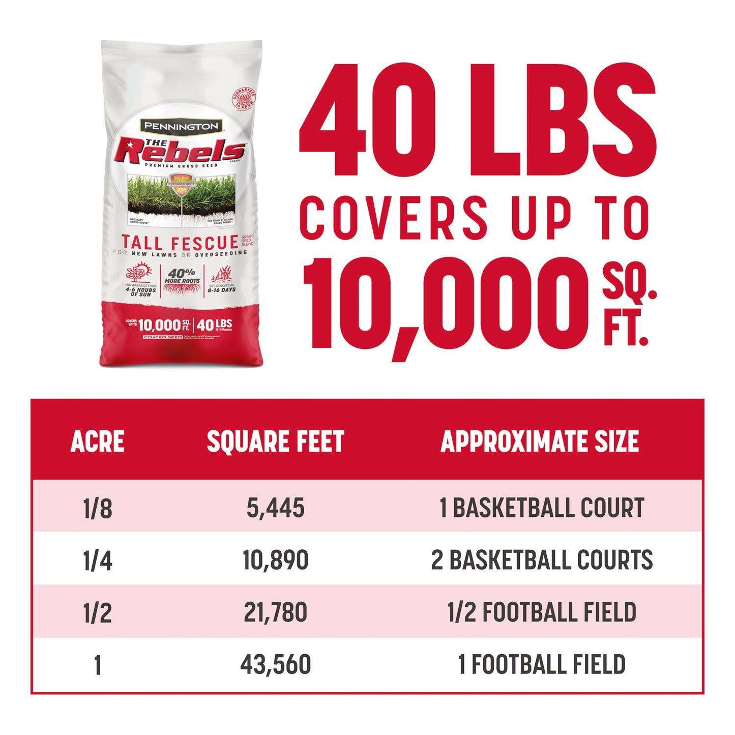  Pennington The Rebels Tall Fescue Grass Sun Or Shade Grass Seed 40 Lb