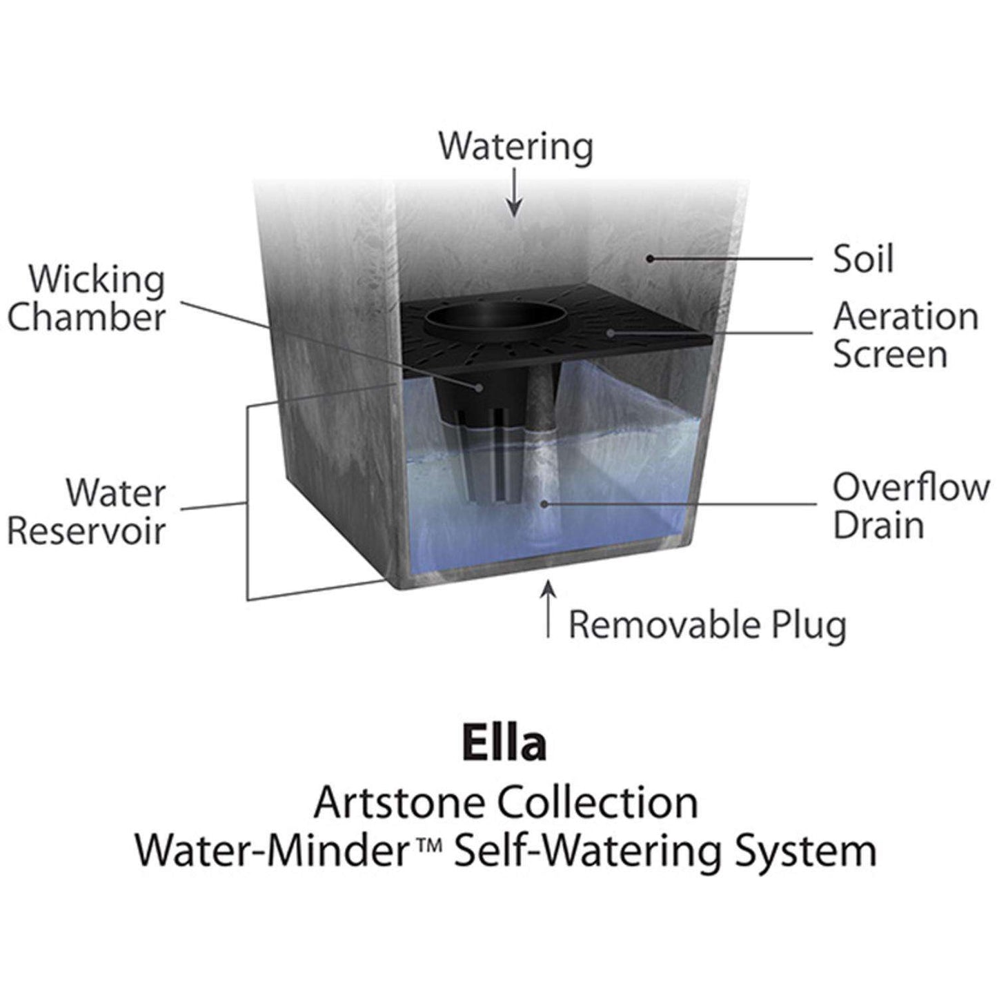  Novelty ArtStone 6.8 In. H X 14.5 In. W X 6.5 In. D Resin Ella Window Box Black
