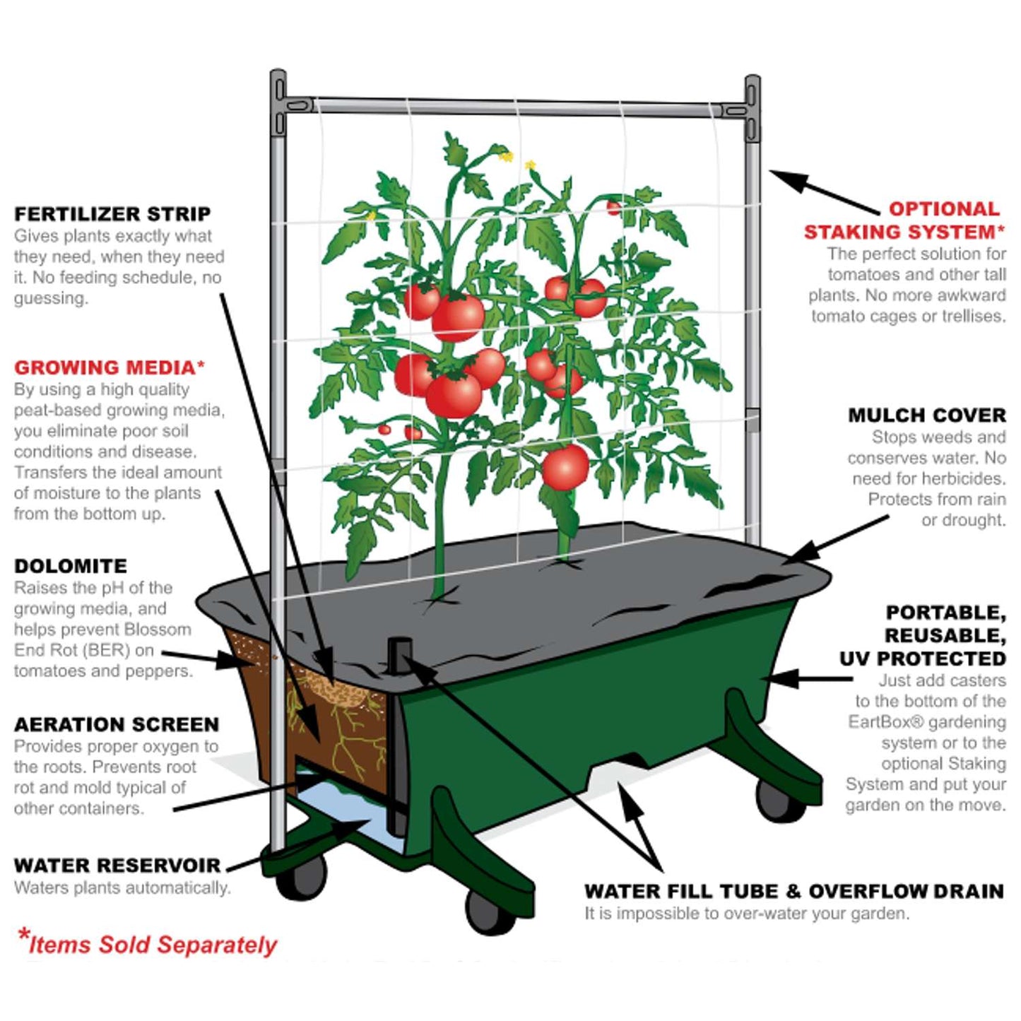  EarthBOX Seed Starting Kit 1 Pk