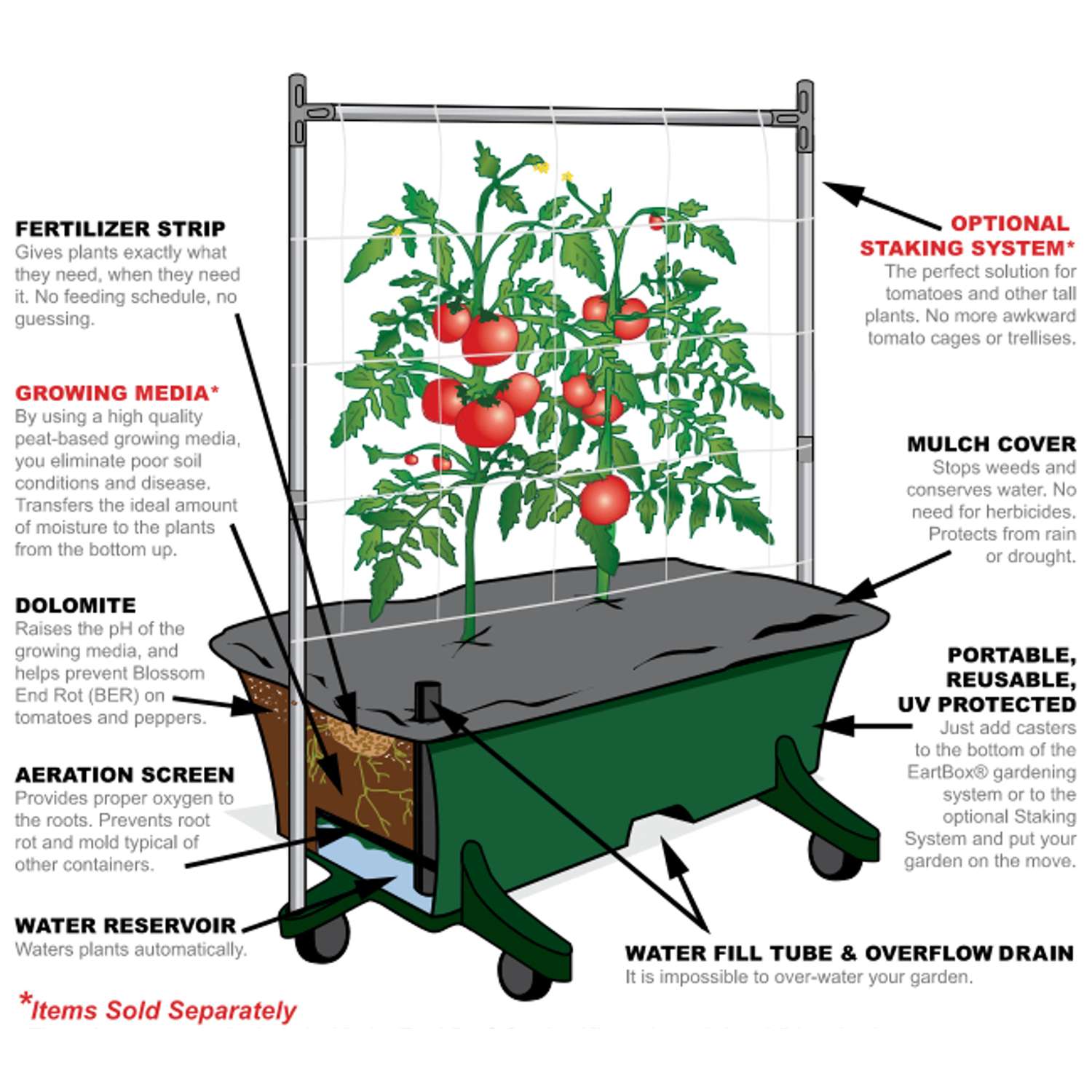  EarthBOX Seed Starting Kit 1 Pk