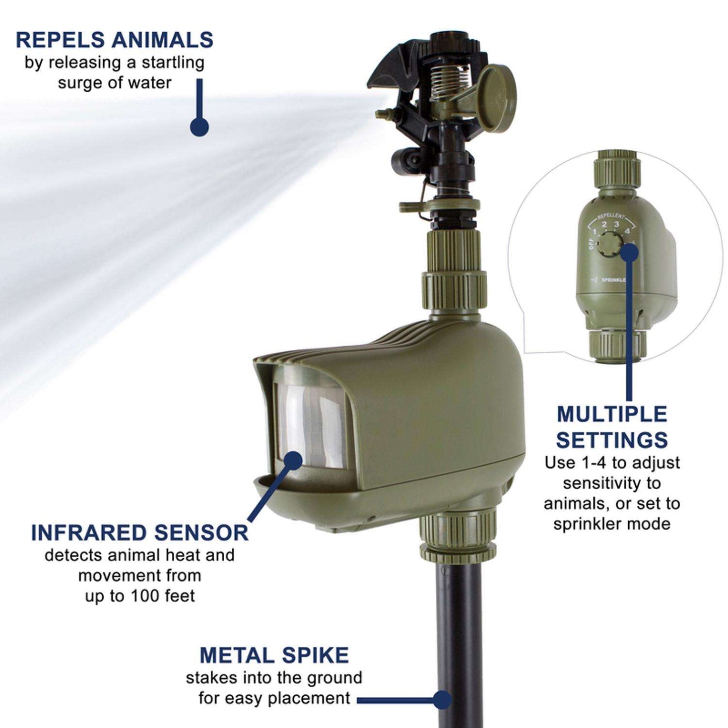  Havahart Critter Ridder Sprinkler Animal Repeller For Outdoor Pests