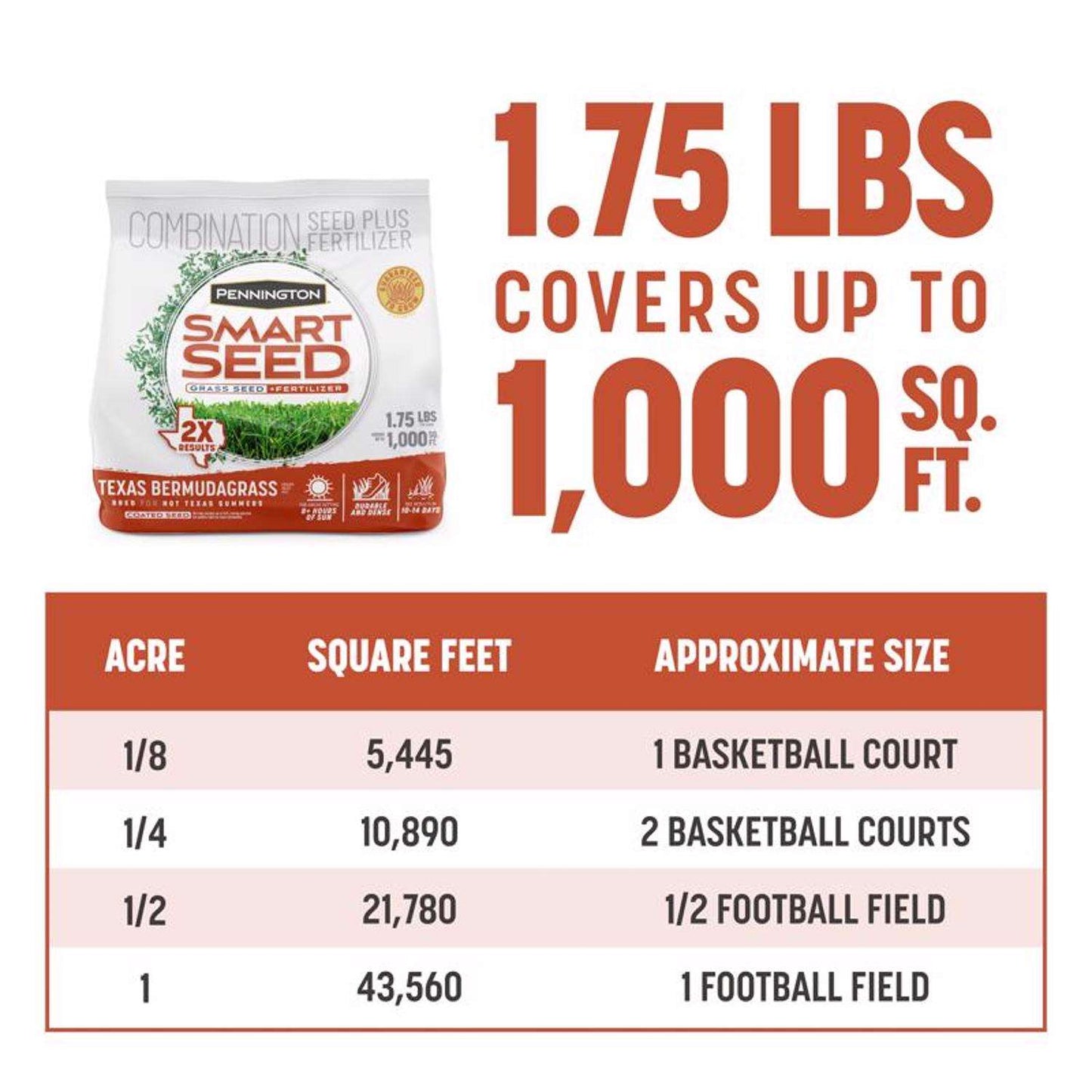  Pennington Smart Seed Texas Bermuda Full Sun Grass Seed And Fertilizer 1.75 Lb