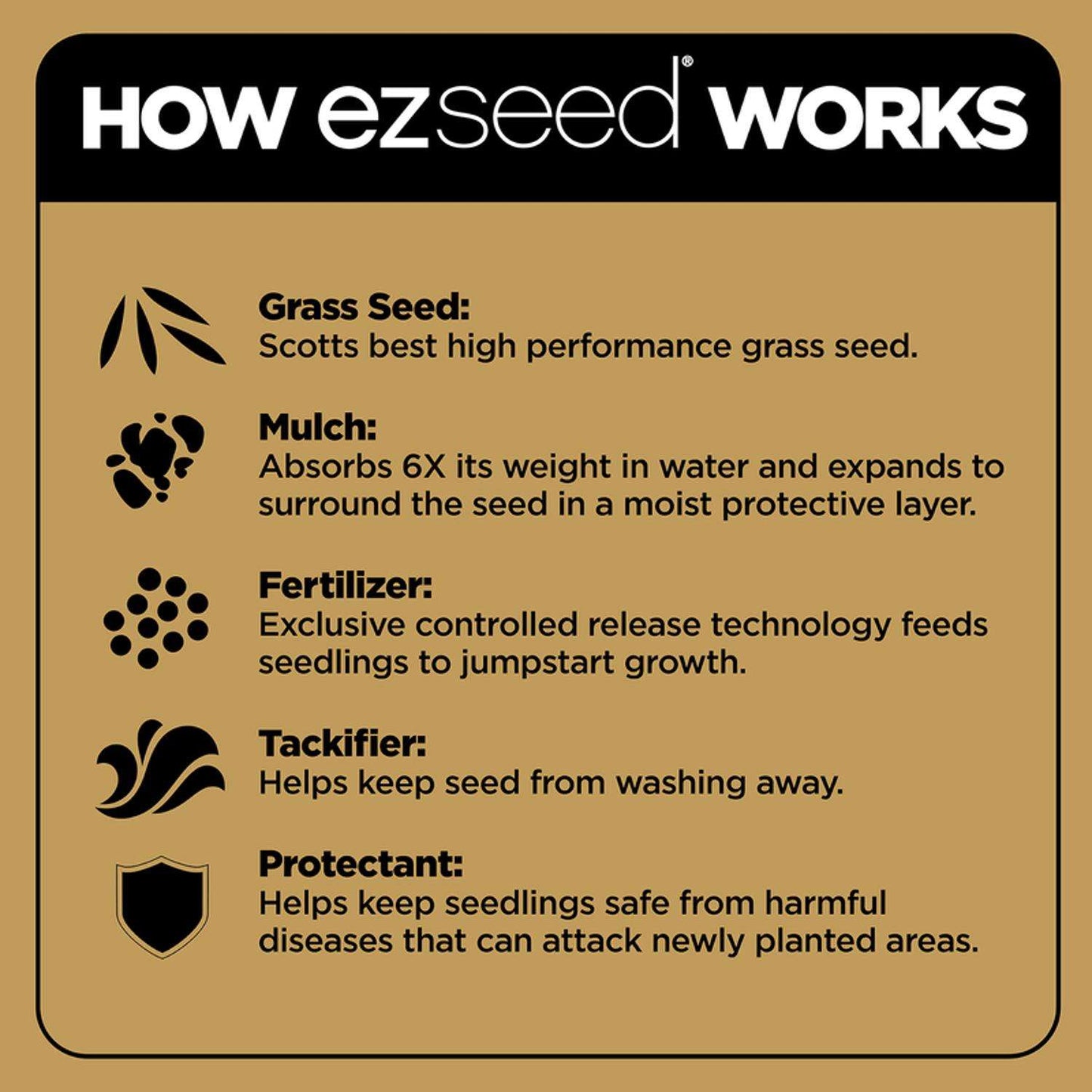  Scotts EZ Seed Bermuda Grass Sun Or Shade Grass Spot Repair Seed 10 Lb
