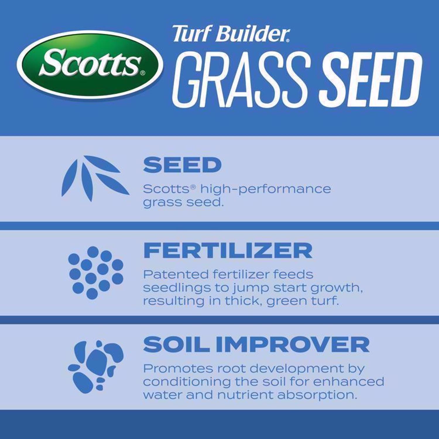  Scotts Turf Builder Mixed Sun Or Shade Fertilizer/Seed/Soil Improver 5.6 Lb