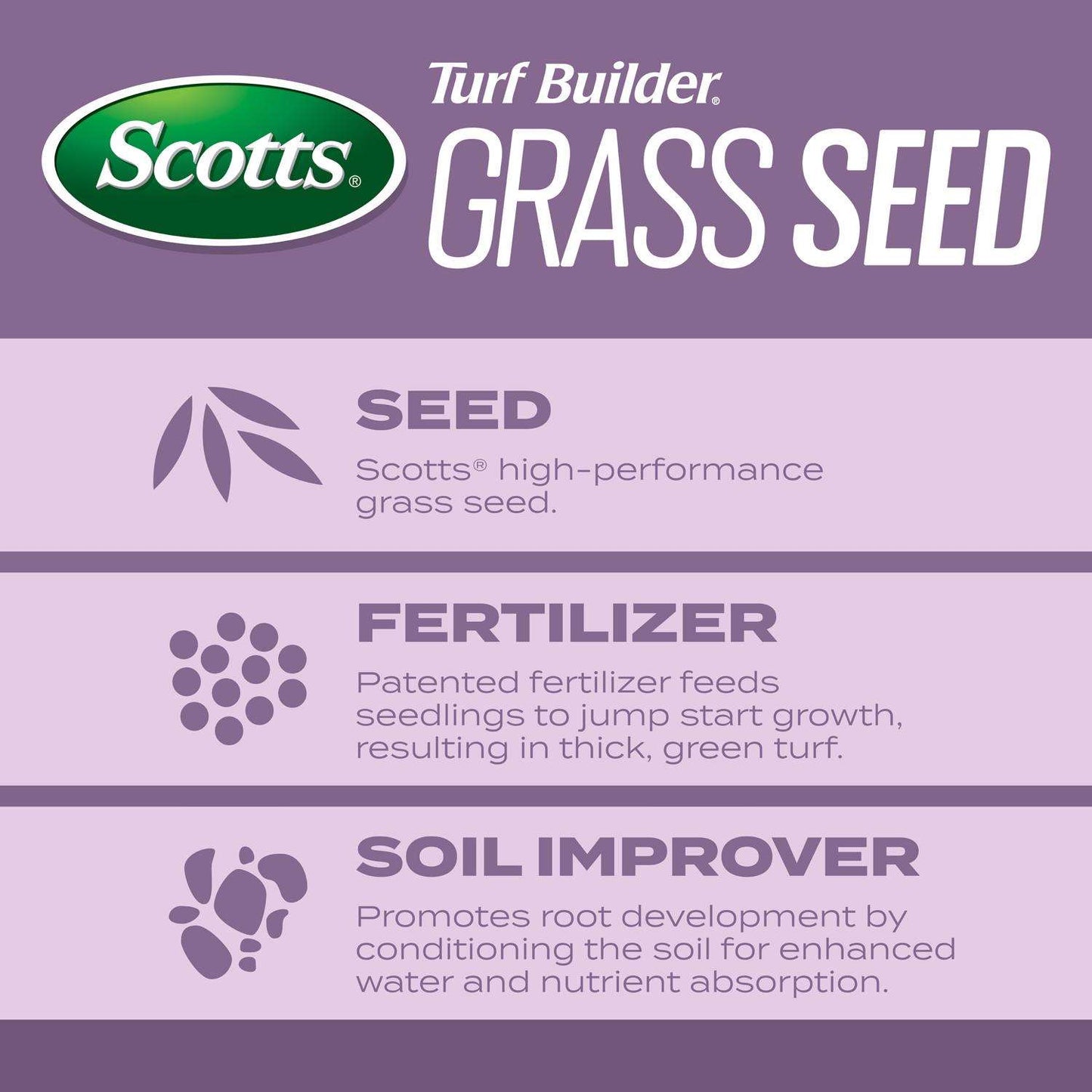  Scotts Turf Builder Perennial Ryegrass Sun Or Shade Fertilizer/Seed/Soil Improver 5.6 Lb