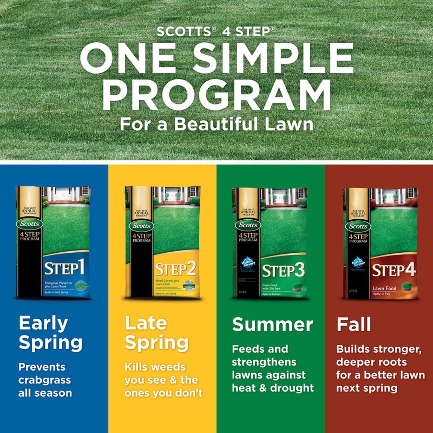  Scotts 4 Step Annual Program Lawn Food For All Grasses 5000 Sq Ft