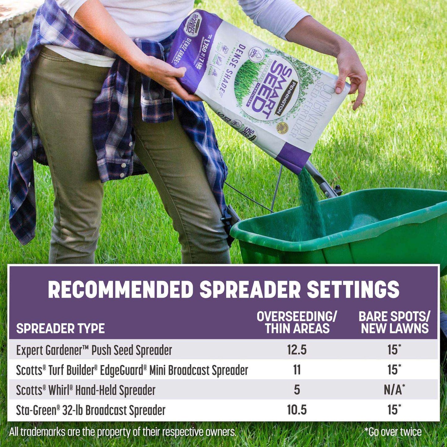  Pennington Smart Seed Mixed Dense Shade Grass Seed And Fertilizer 3 Lb