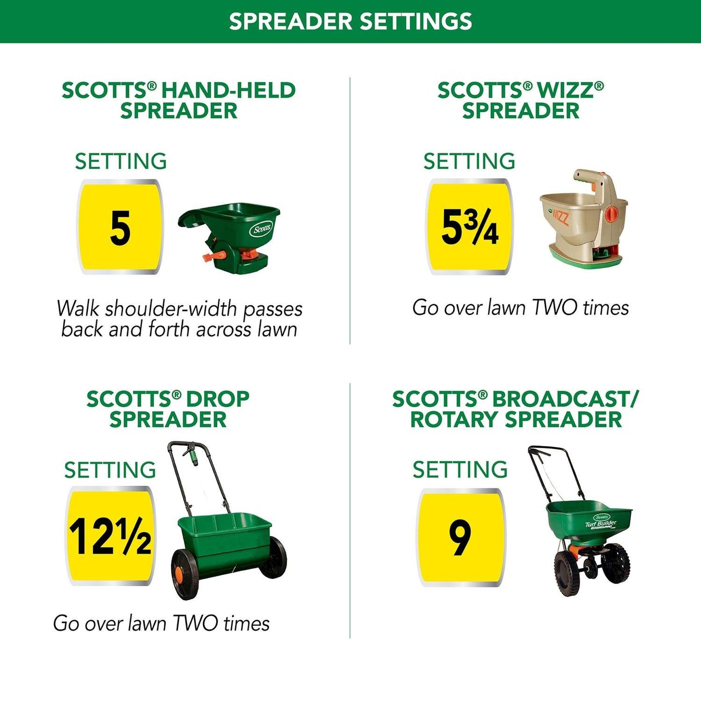  Scotts Turf Builder ThickR Lawn All-Purpose Lawn Fertilizer For Tall Fescue Grass 4000 Sq Ft