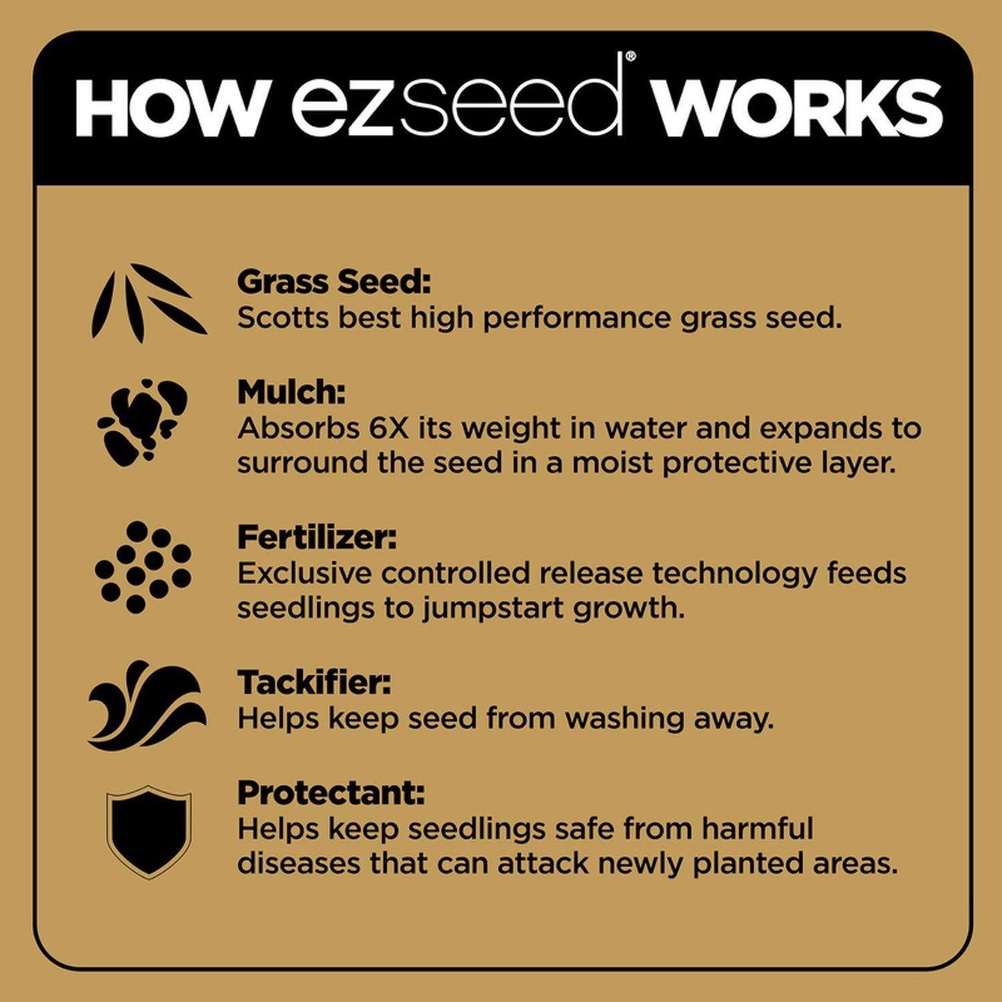  Scotts EZ Seed Centipede Grass Sun Or Shade Grass Spot Repair Seed 3.75 Lb