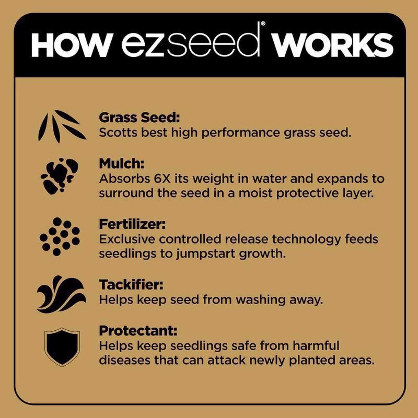  Scotts EZ Seed Mixed Sun Or Shade Grass Spot Repair Mix 10 Lb