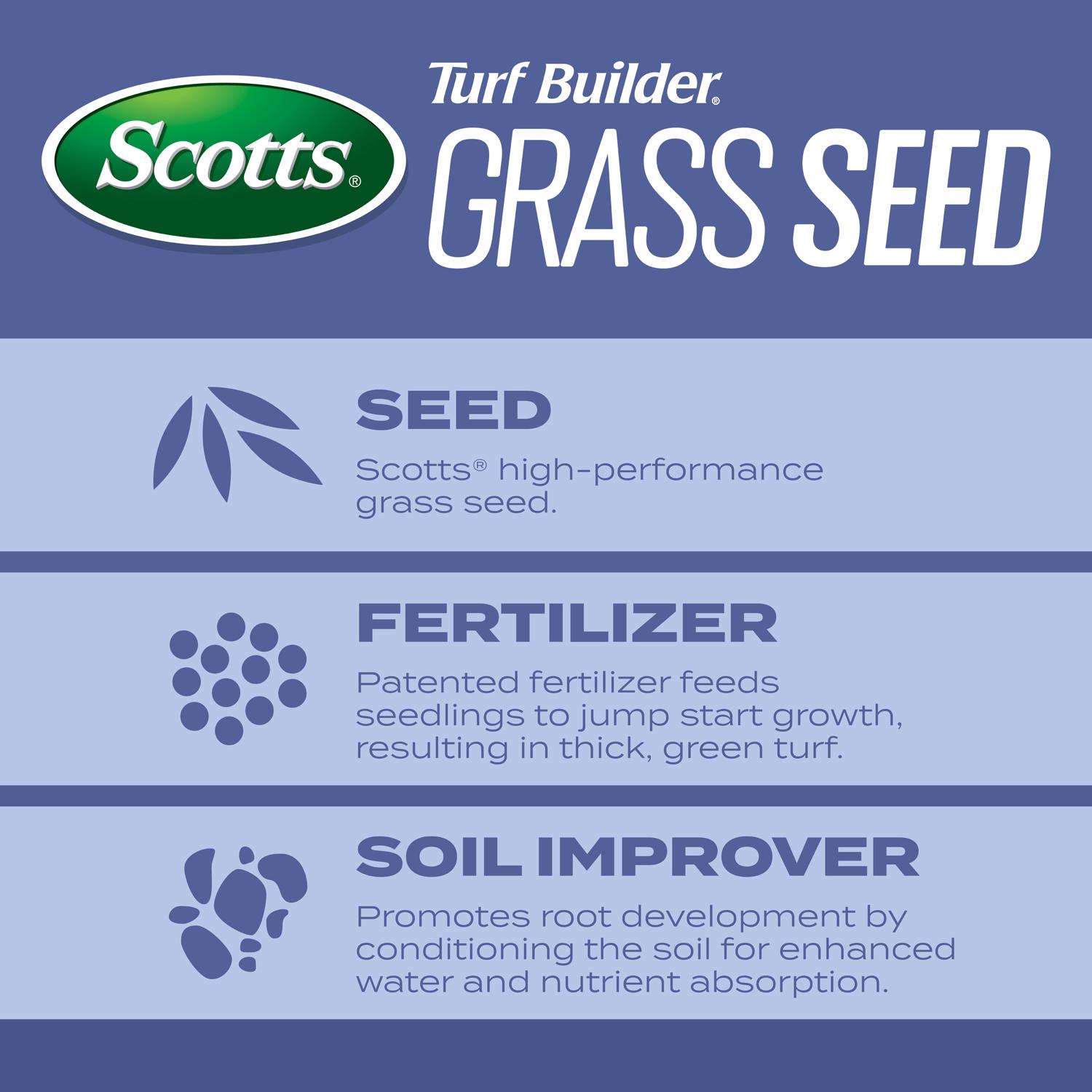  Scotts Turf Builder Heat-Tolerant Blue Sun Or Shade Fertilizer/Seed/Soil Improver 5.6 Lb