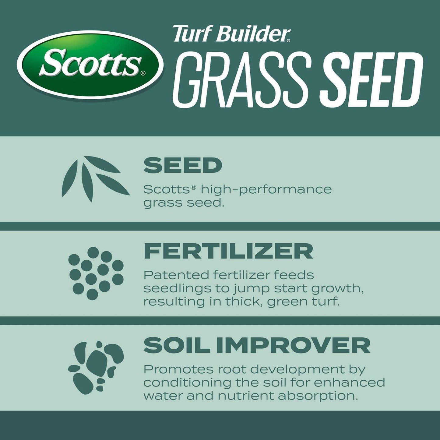  Scotts Turf Builder All Grasses Dense Shade Fertilizer/Seed/Soil Improver 5.6 Lb