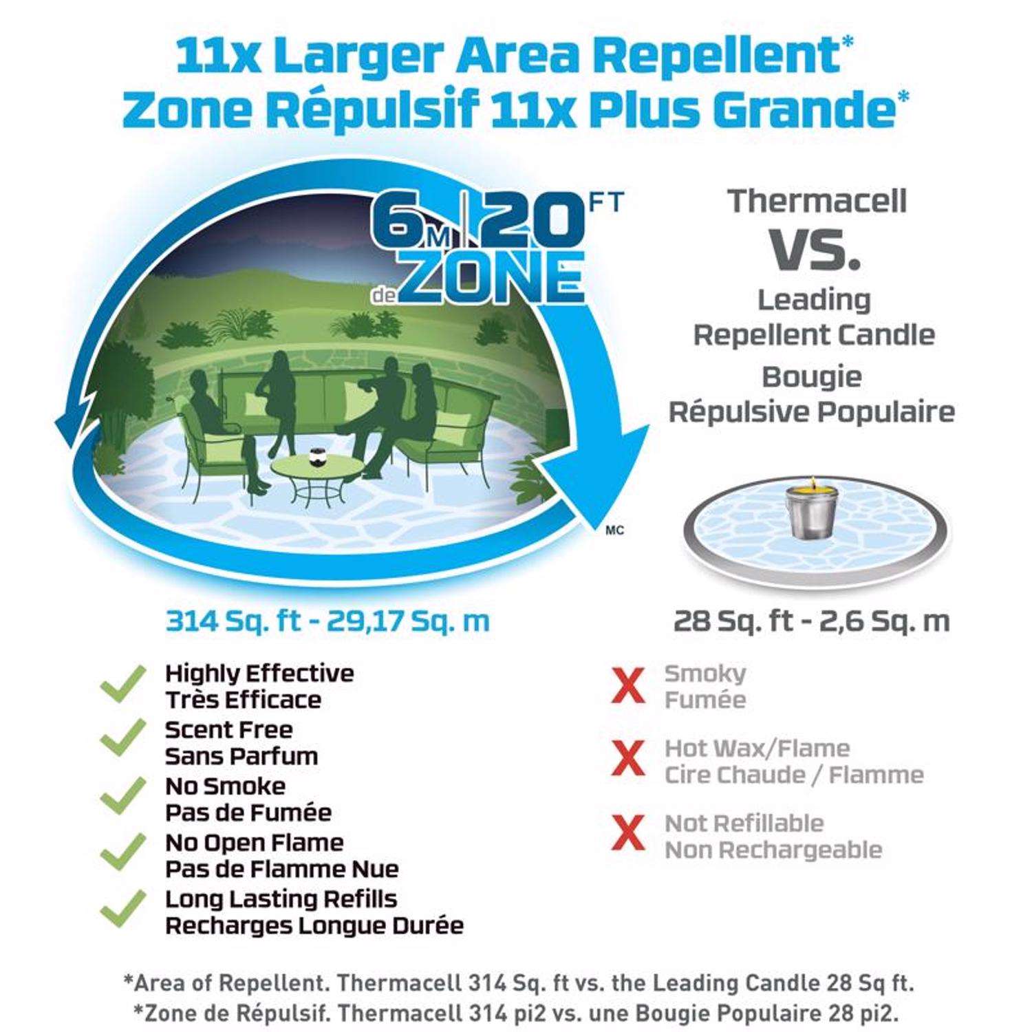  Thermacell Insect Repellent Device Cartridge For Mosquitoes