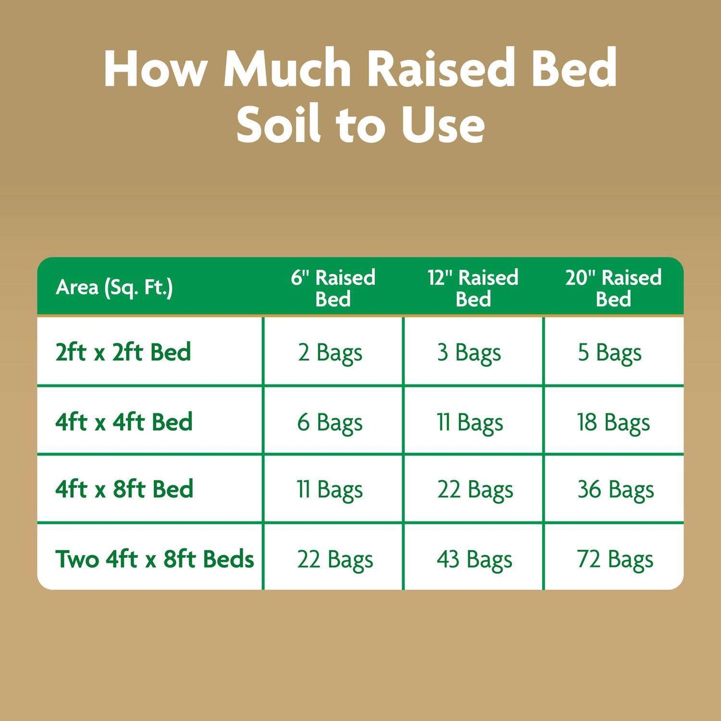  Miracle-Gro Organic All Purpose Raised Bed Soil 1.5 Cu Ft