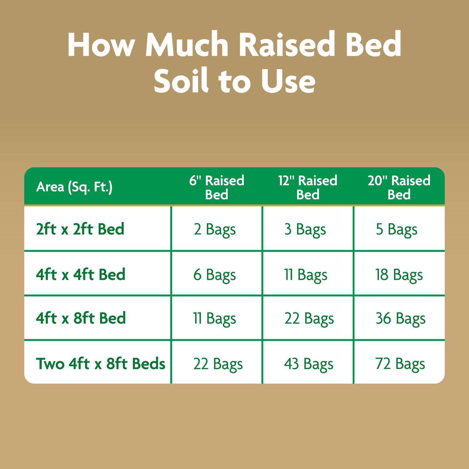  Miracle-Gro Organic All Purpose Raised Bed Soil 1.5 Cu Ft