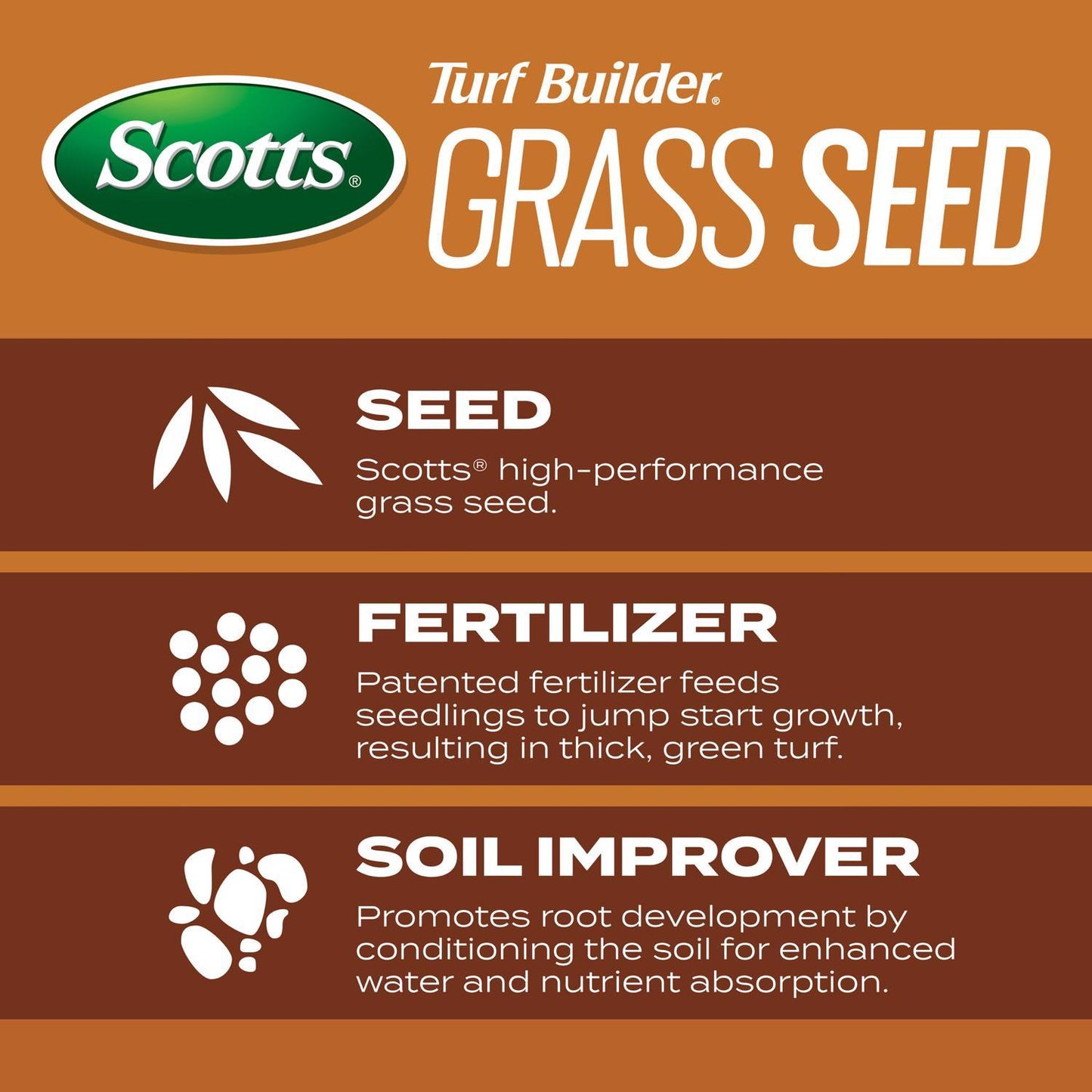  Scotts Turf Builder Mixed Sun Or Shade Grass Seed 2.4 Lb