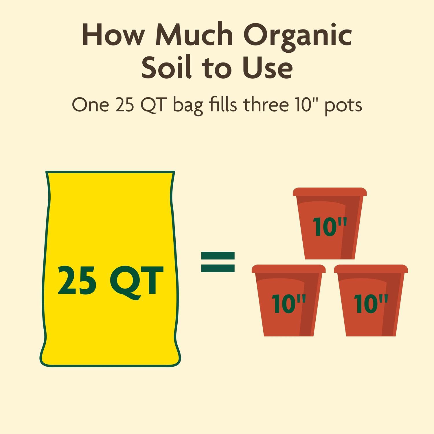  Miracle-Gro Organic All Purpose Potting Mix 25 Qt