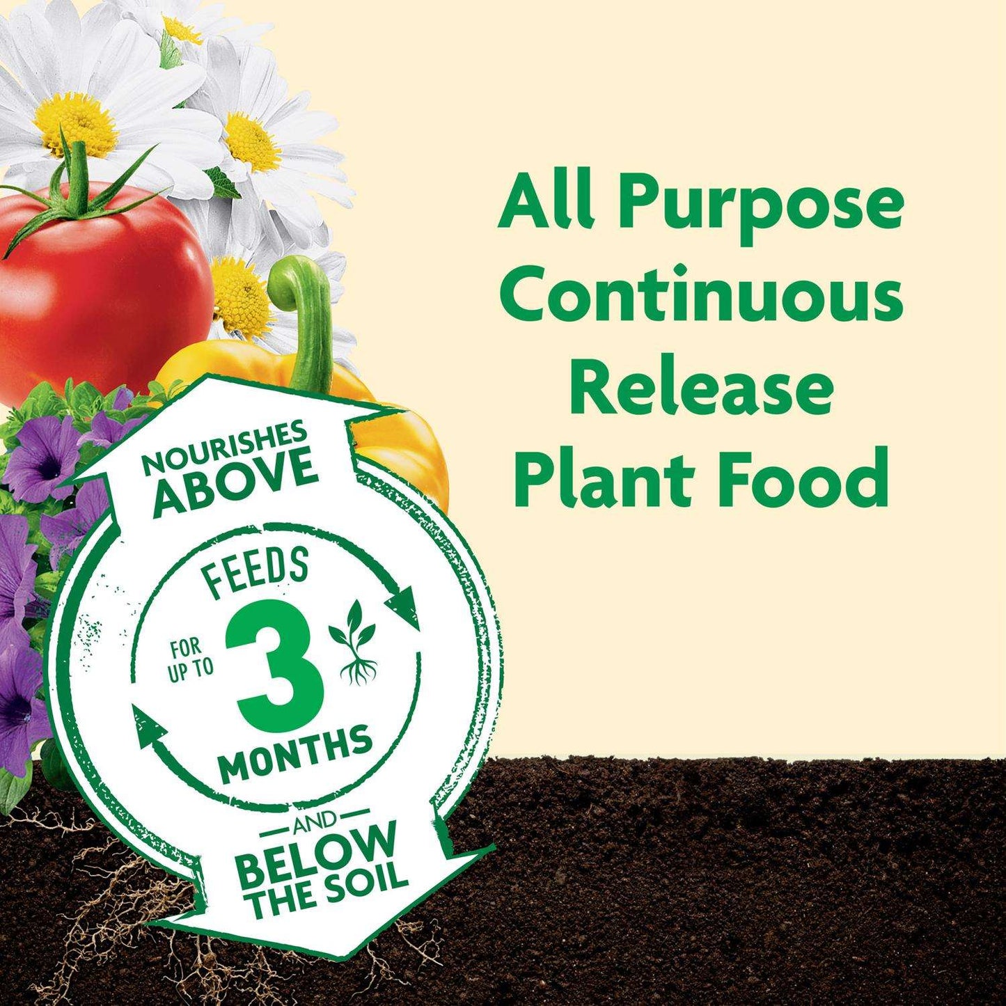  Miracle-Gro Shake 'n Feed Granules All Purpose Plant Food 8 Lb