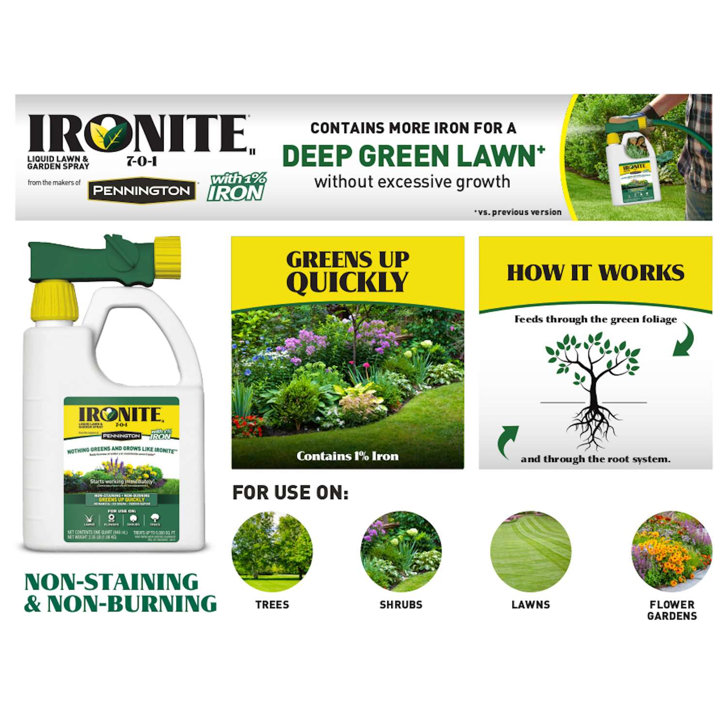  Pennington Ironite Slow-Release Nitrogen Lawn Fertilizer For All Grasses 5000 Sq Ft