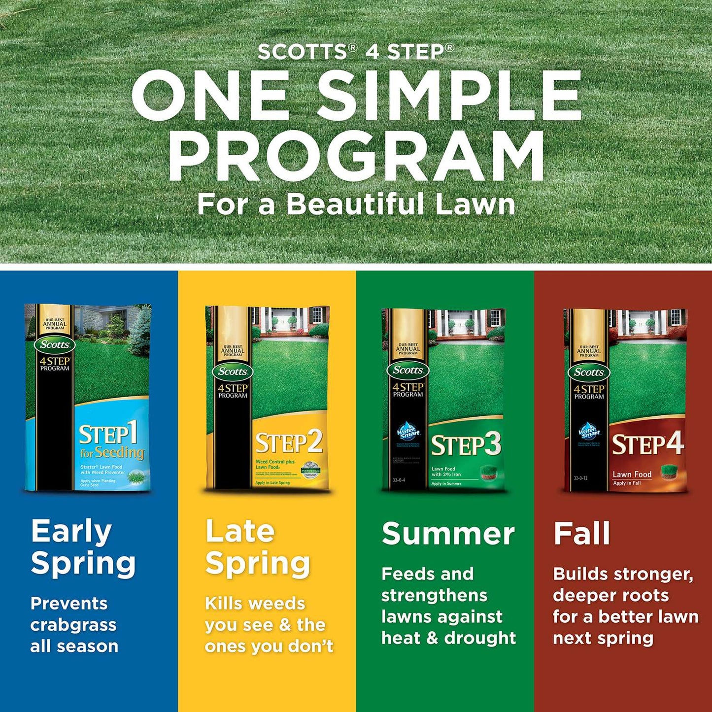  Scotts 4 Step Seeding Annual Program Lawn Fertilizer For All Grasses 5000 Sq Ft