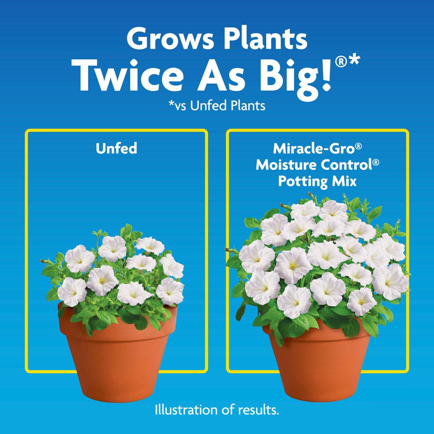  Miracle-Gro Moisture Control Flower Potting Mix 2 Cu Ft