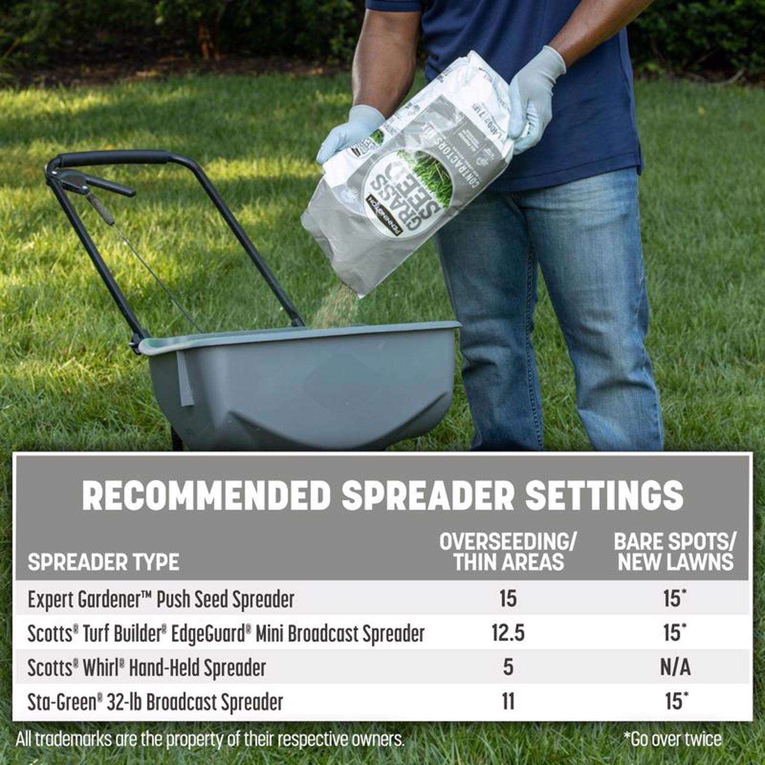  Pennington Contractors Mix Sun Or Shade Grass Seed 7 Lb