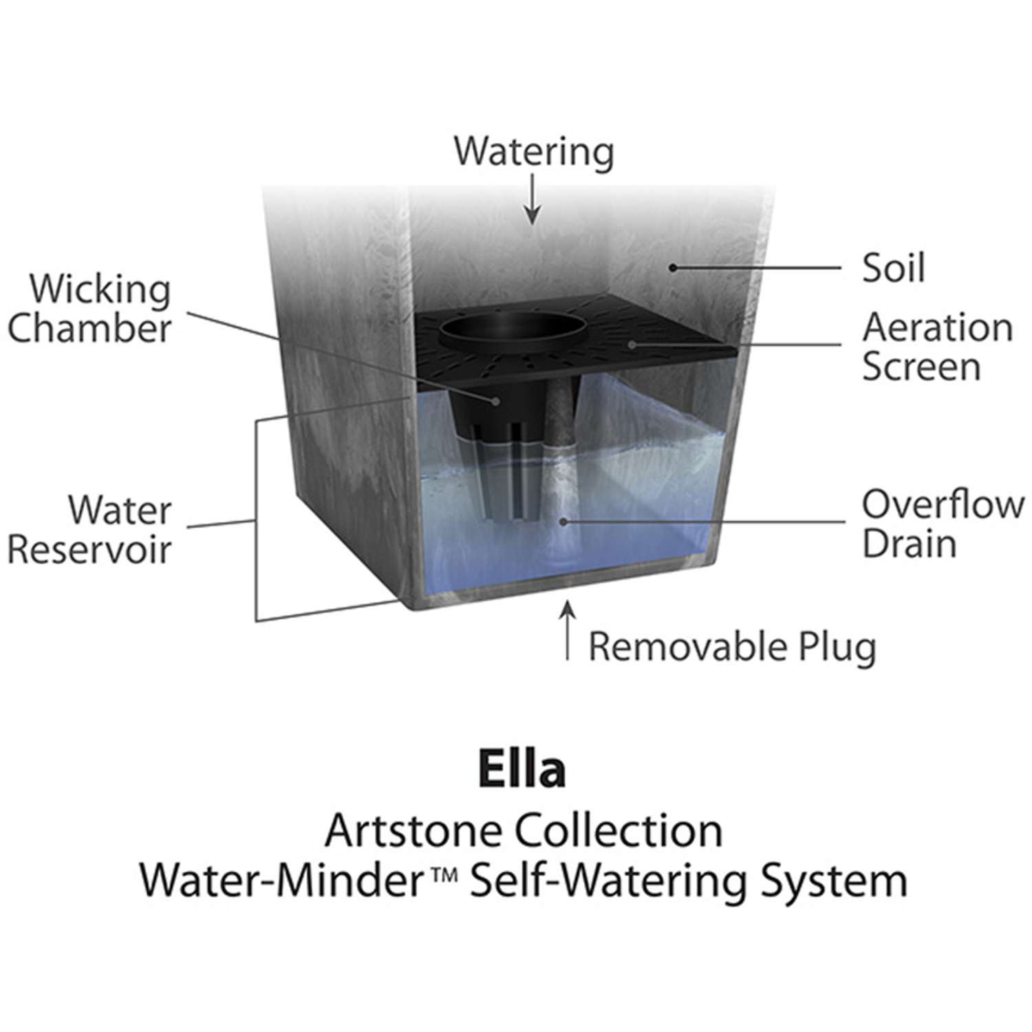  Novelty Artstone 8 In. H X 7.8 In. W X 7.8 In. D Resin Ella Planter Black