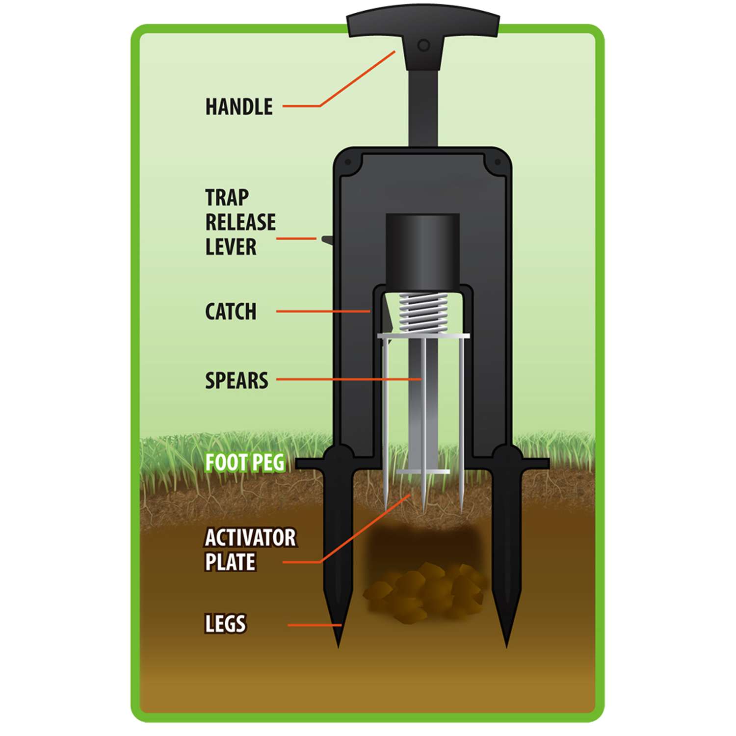  Victor Deadset Medium Plunger Animal Trap For Moles 1 Pk