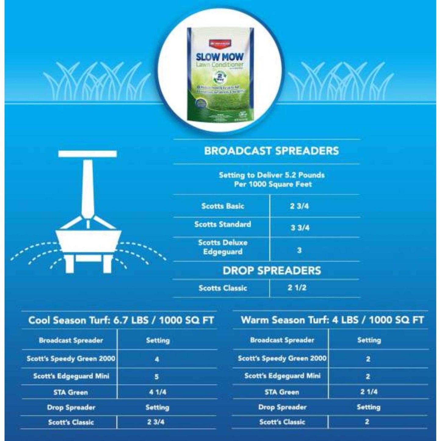  BioAdvanced Slow Mow All-Purpose Lawn Conditioner For All Grasses 2600 Sq Ft