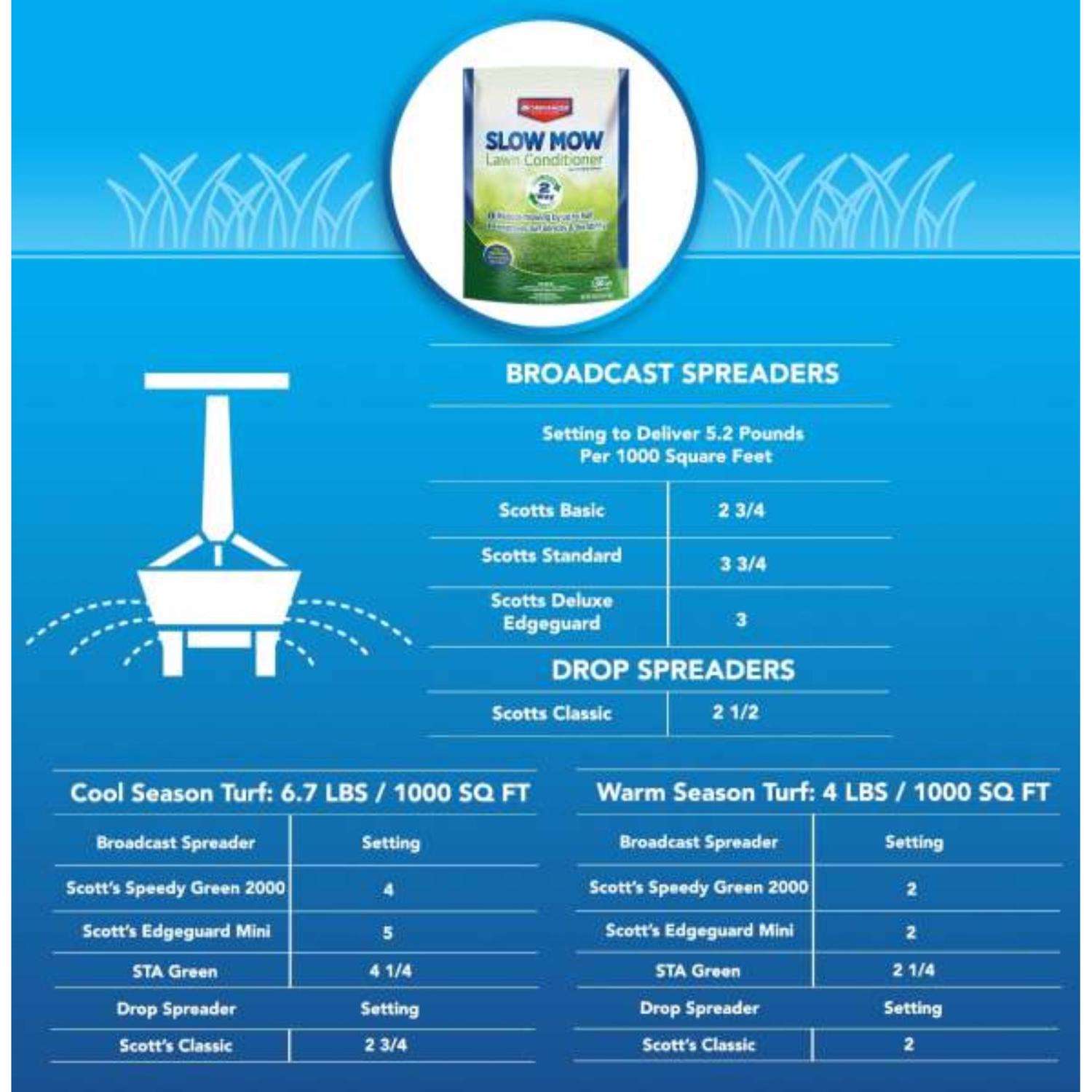  BioAdvanced Slow Mow All-Purpose Lawn Conditioner For All Grasses 2600 Sq Ft
