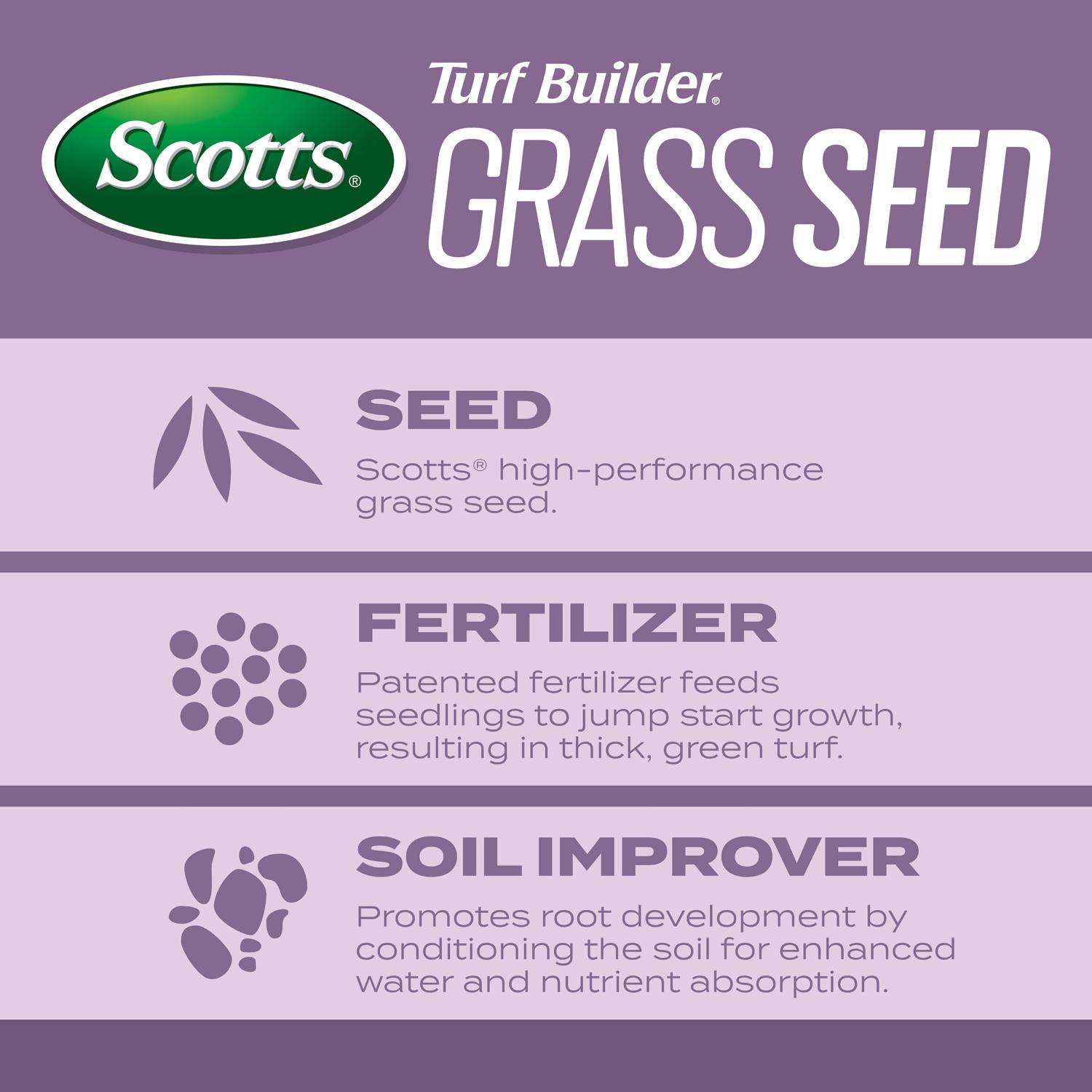  Scotts Turf Builder Perennial Ryegrass Sun Or Shade Fertilizer/Seed/Soil Improver 2.4 Lb