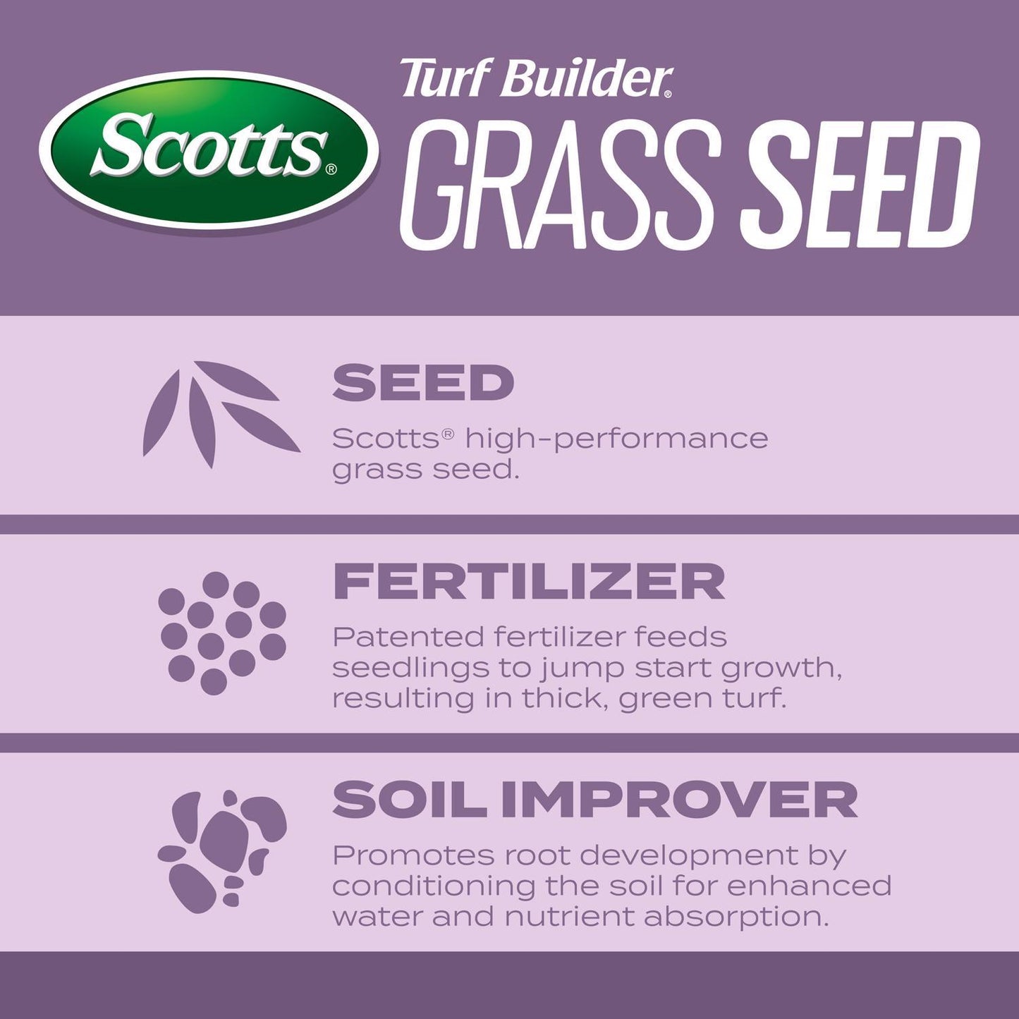  Scotts Turf Builder Perennial Ryegrass Sun Or Shade Fertilizer/Seed/Soil Improver 2.4 Lb