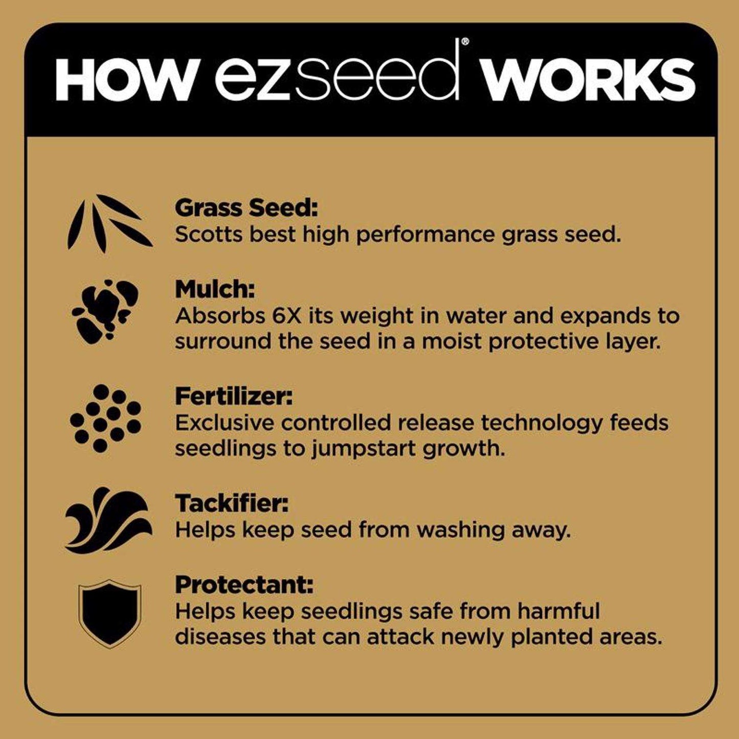  Scotts EZ Seed Tall Fescue Grass Sun Or Shade Grass Spot Repair Seed 20 Lb