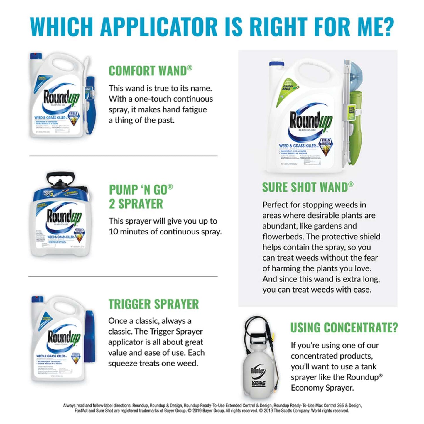  Roundup Fast Act Technology Weed And Grass Killer RTU Liquid 1.33 Gal
