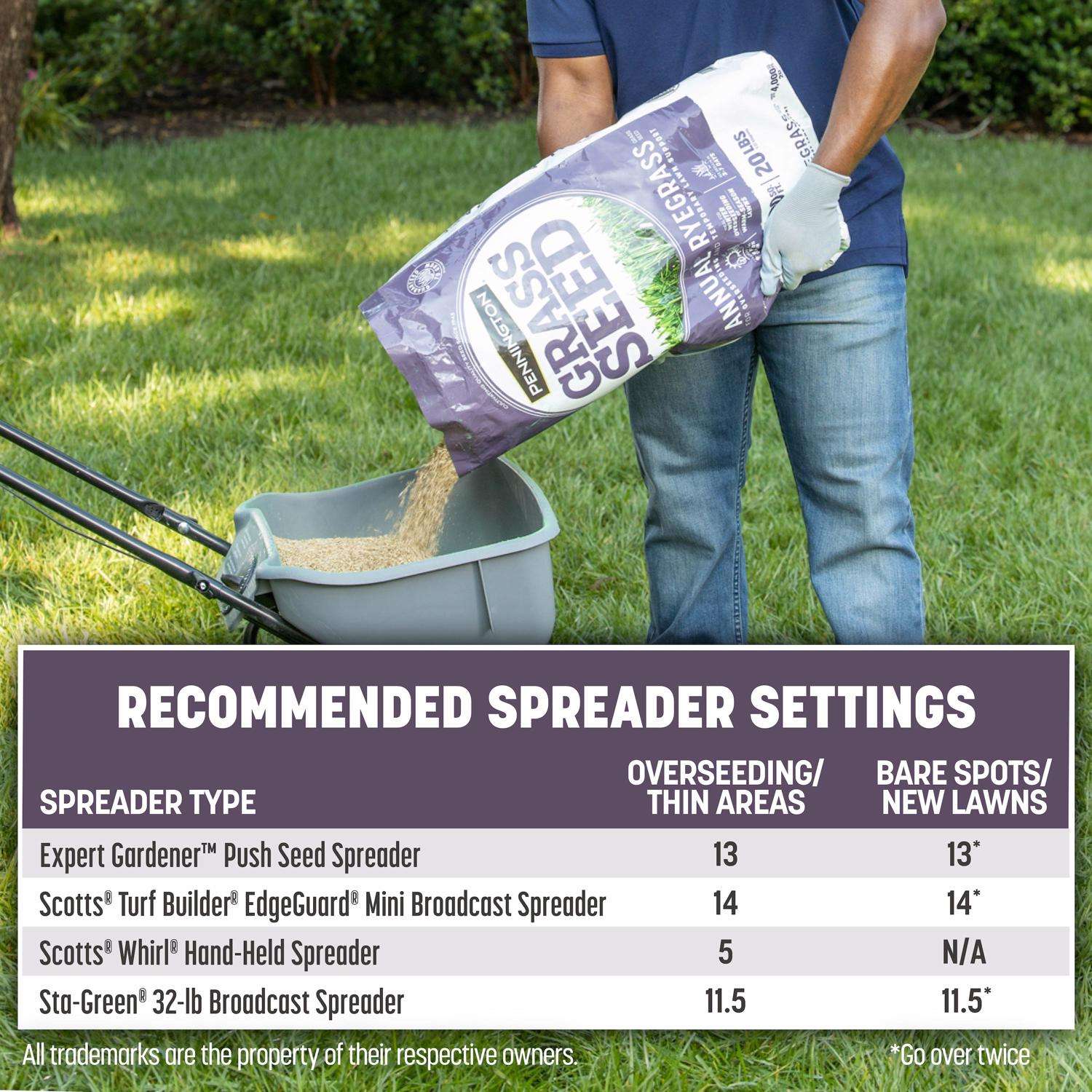  Pennington Annual Ryegrass Sun Or Shade Grass Seed 10 Lb