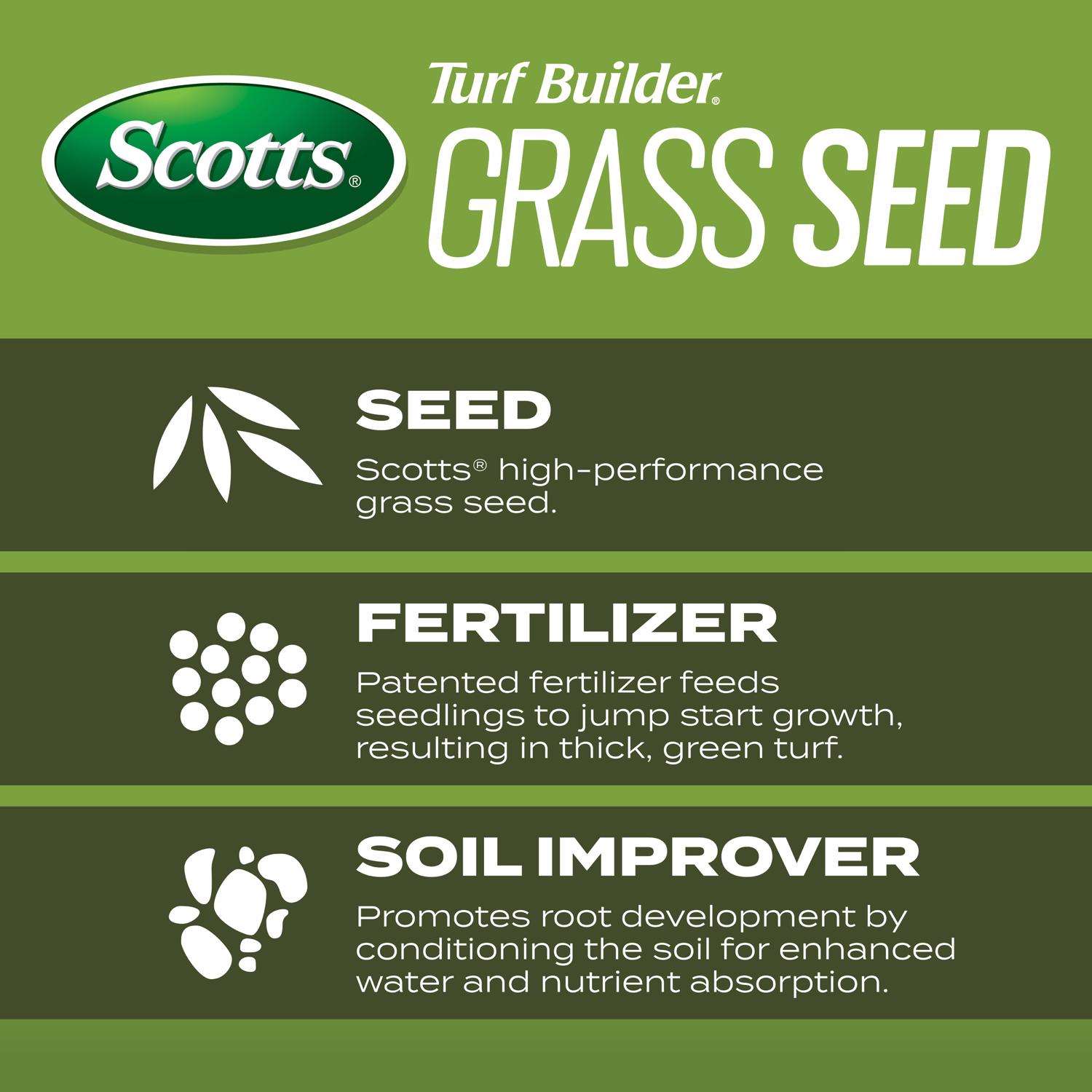  Scotts Turf Builder Tall Fescue Grass Sun Or Shade Fertilizer/Seed/Soil Improver 2.4 Lb