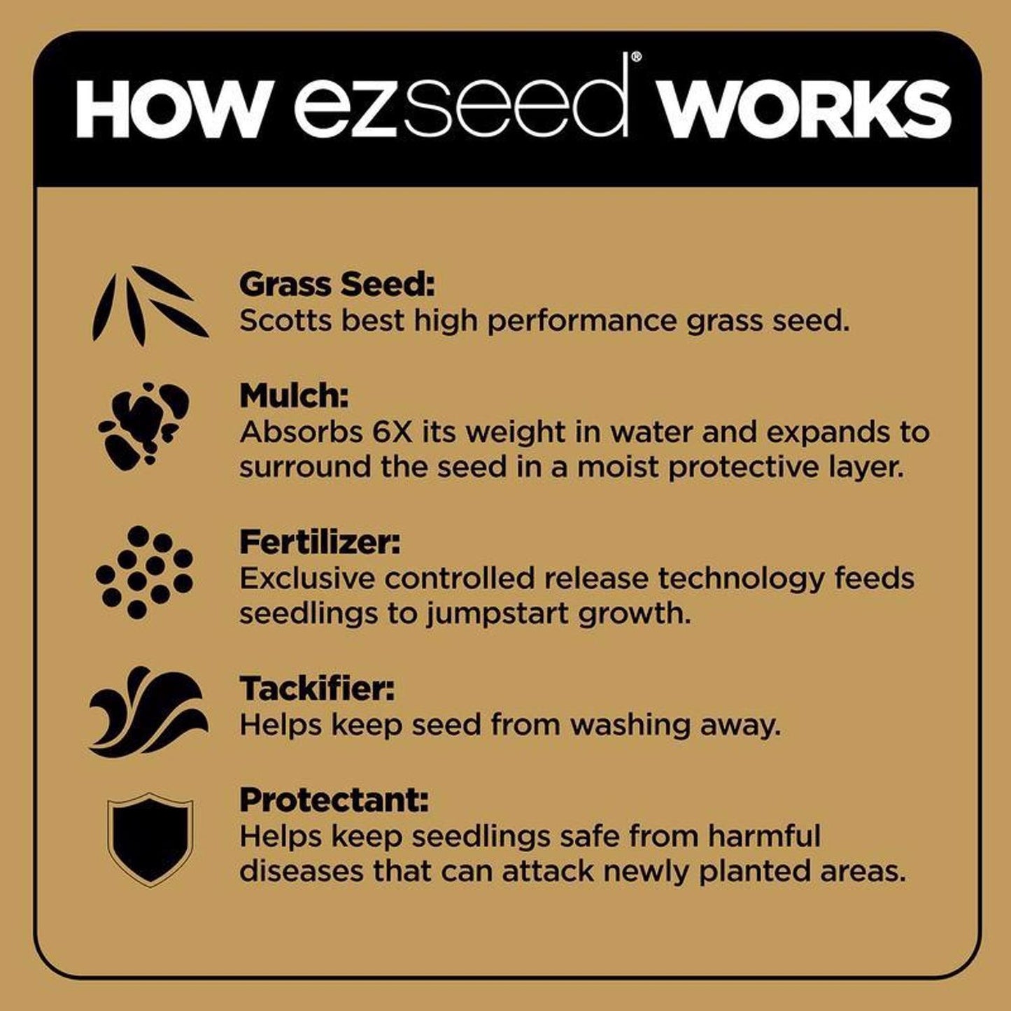 Scotts EZ Seed Tall Fescue Grass Sun Or Shade Grass Spot Repair Mix 3.75 Lb