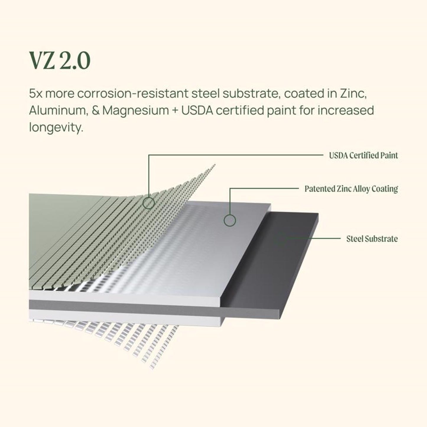  Vego Garden 17 In. H Metal 6 In 1 Raised Garden Bed Olive Green
