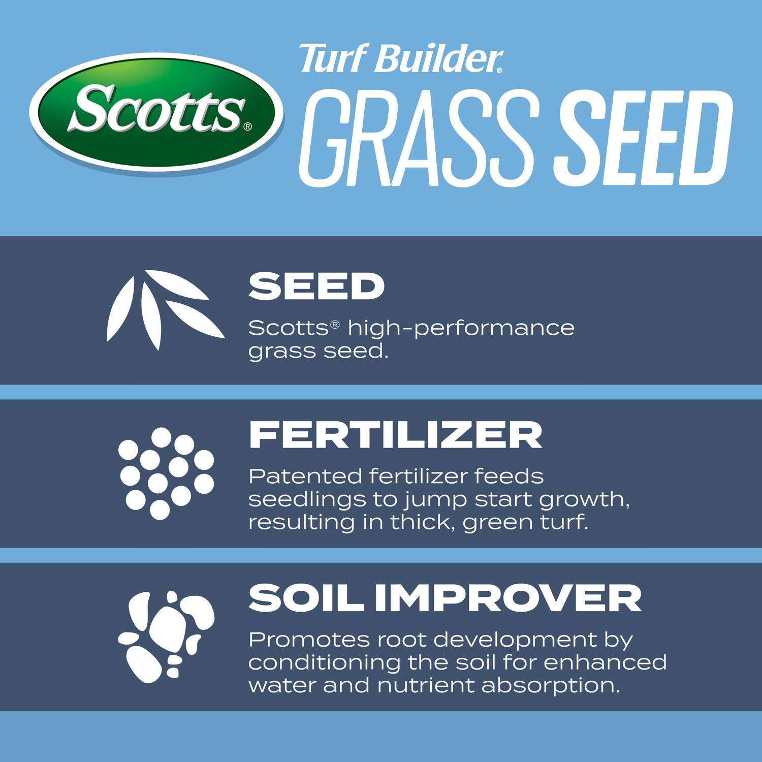  Scotts Turf Builder Kentucky Bluegrass Sun Or Shade Fertilizer/Seed/Soil Improver 2.4 Lb