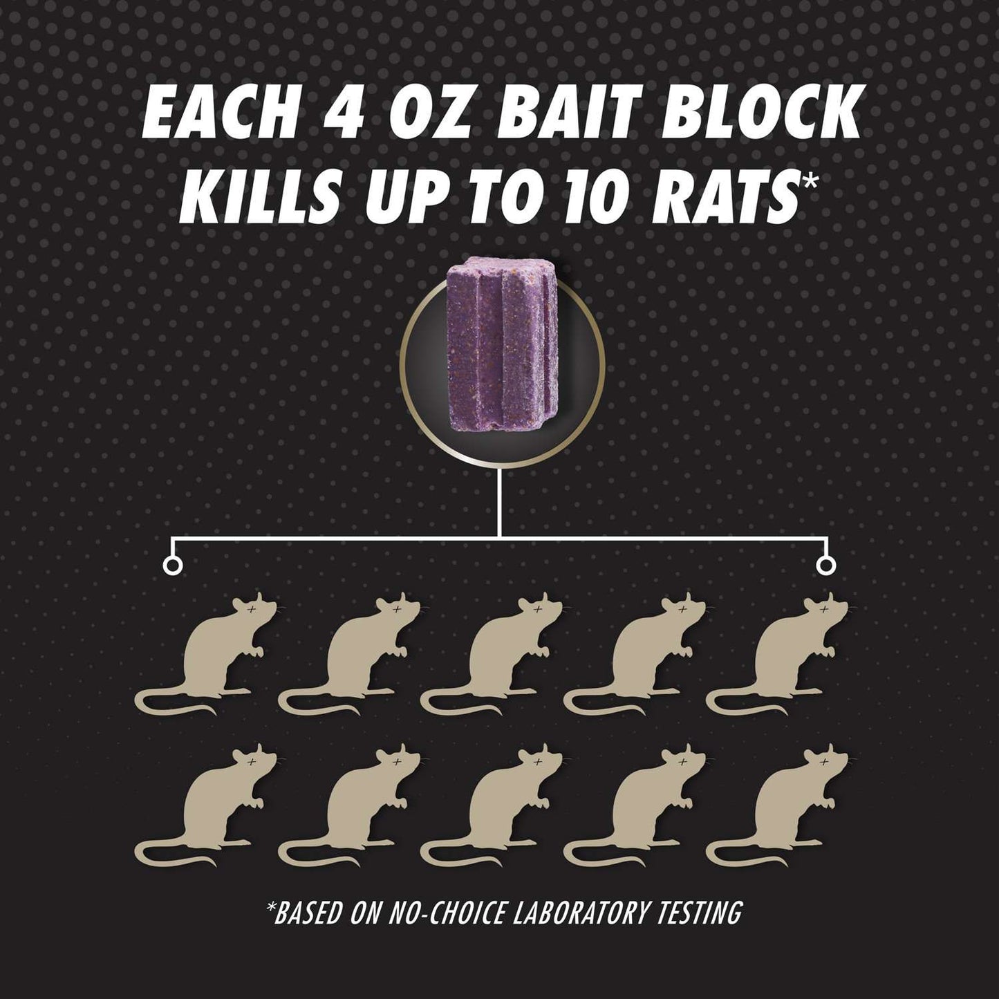  Tomcat Advanced Bait Station And Bait Blocks For Rats 12 Pk